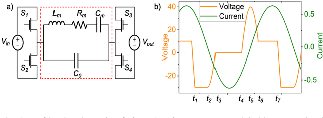 Figure 1 for Spurious-Free Lithium Niobate Bulk Acoustic Resonator for Piezoelectric Power Conversion