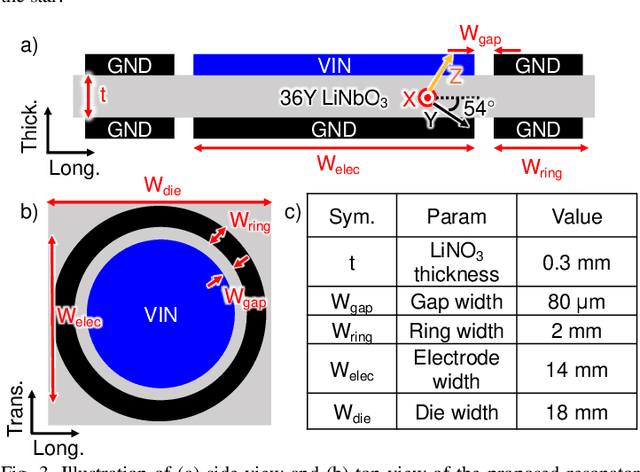 Figure 3 for Spurious-Free Lithium Niobate Bulk Acoustic Resonator for Piezoelectric Power Conversion