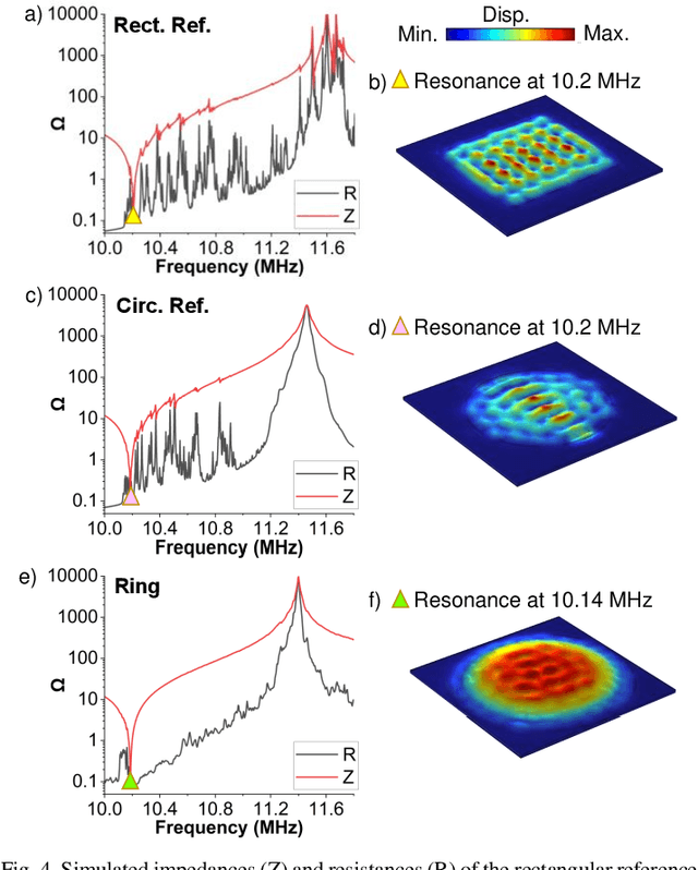 Figure 4 for Spurious-Free Lithium Niobate Bulk Acoustic Resonator for Piezoelectric Power Conversion