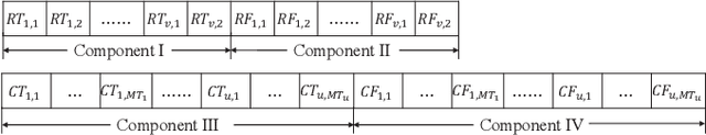 Figure 2 for Knowledge-Assisted Dual-Stage Evolutionary Optimization of Large-Scale Crude Oil Scheduling