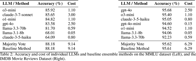 Figure 3 for Cost-aware LLM-based Online Dataset Annotation