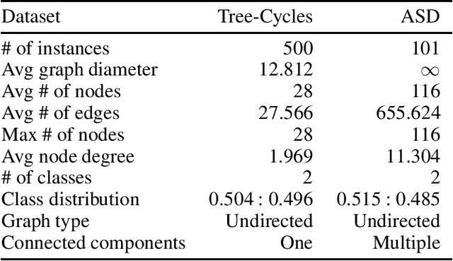 Figure 4 for Robust Stochastic Graph Generator for Counterfactual Explanations