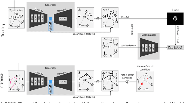 Figure 1 for Robust Stochastic Graph Generator for Counterfactual Explanations