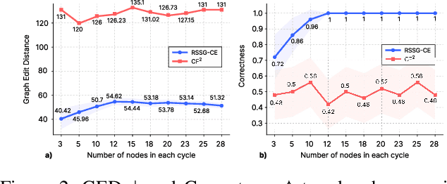 Figure 3 for Robust Stochastic Graph Generator for Counterfactual Explanations