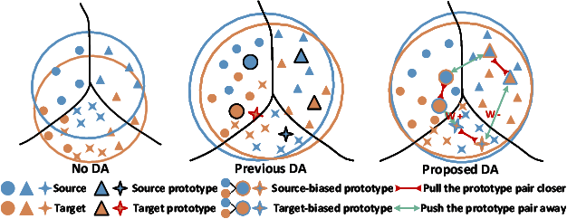 Figure 1 for Gradually Vanishing Gap in Prototypical Network for Unsupervised Domain Adaptation