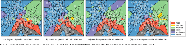 Figure 3 for Many-to-Many Spoken Language Translation via Unified Speech and Text Representation Learning with Unit-to-Unit Translation