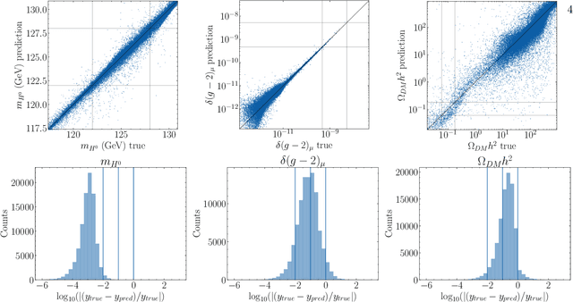Figure 1 for Symbolic Regression for Beyond the Standard Model Physics