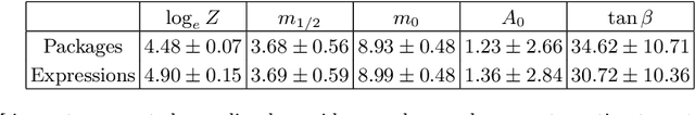 Figure 3 for Symbolic Regression for Beyond the Standard Model Physics