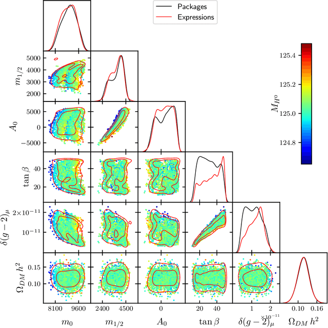 Figure 2 for Symbolic Regression for Beyond the Standard Model Physics