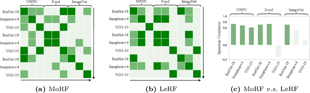 Figure 4 for On the Evaluation Consistency of Attribution-based Explanations