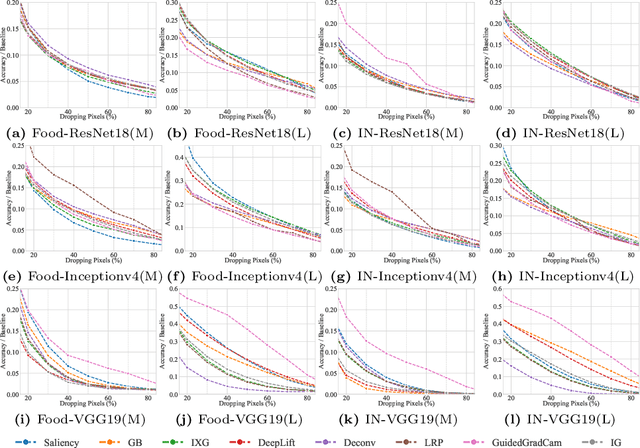 Figure 3 for On the Evaluation Consistency of Attribution-based Explanations