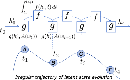 Figure 3 for Community-Aware Temporal Walks: Parameter-Free Representation Learning on Continuous-Time Dynamic Graphs