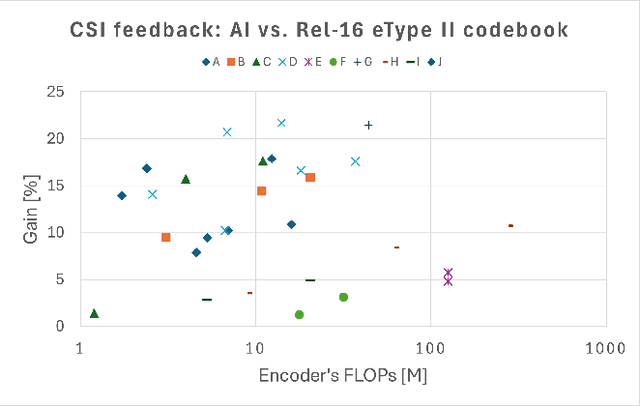 Figure 3 for Industrial Viewpoints on RAN Technologies for 6G