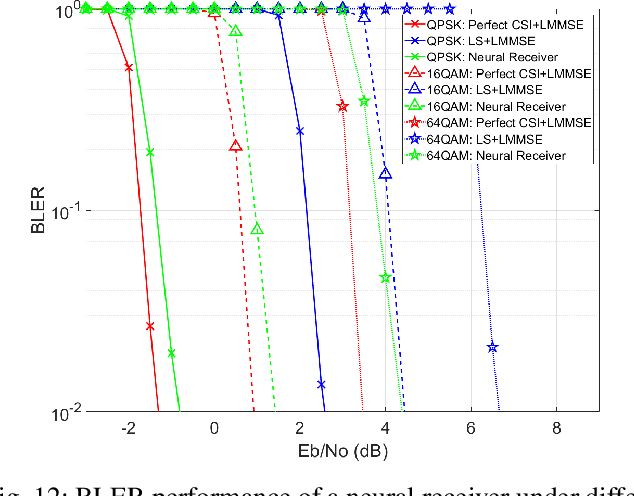 Figure 4 for Industrial Viewpoints on RAN Technologies for 6G
