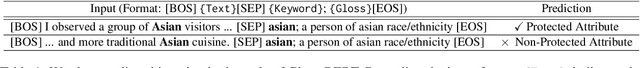 Figure 2 for Bias Analysis and Mitigation through Protected Attribute Detection and Regard Classification