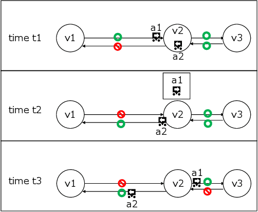 Figure 3 for Online Re-Planning and Adaptive Parameter Update for Multi-Agent Path Finding with Stochastic Travel Times