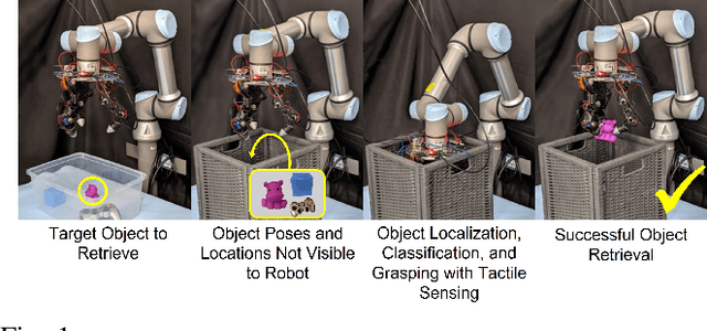 Figure 1 for TactoFind: A Tactile Only System for Object Retrieval