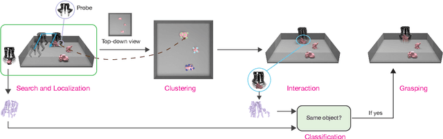 Figure 2 for TactoFind: A Tactile Only System for Object Retrieval