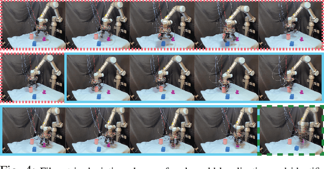 Figure 4 for TactoFind: A Tactile Only System for Object Retrieval