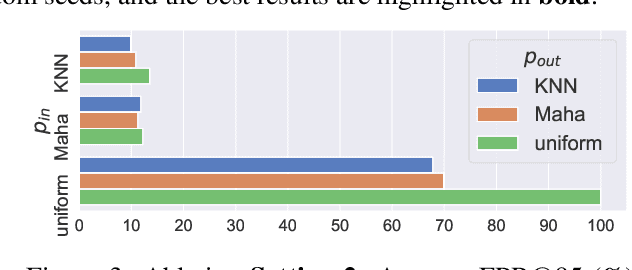 Figure 4 for FLatS: Principled Out-of-Distribution Detection with Feature-Based Likelihood Ratio Score