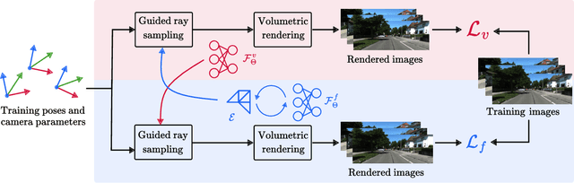 Figure 2 for CoStruction: Conjoint radiance field optimization for urban scene reconStruction with limited image overlap