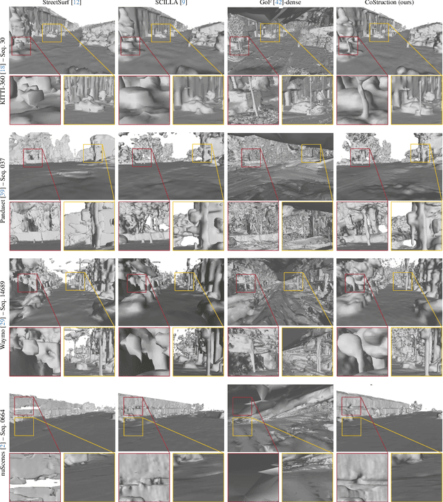 Figure 4 for CoStruction: Conjoint radiance field optimization for urban scene reconStruction with limited image overlap