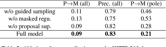 Figure 3 for CoStruction: Conjoint radiance field optimization for urban scene reconStruction with limited image overlap