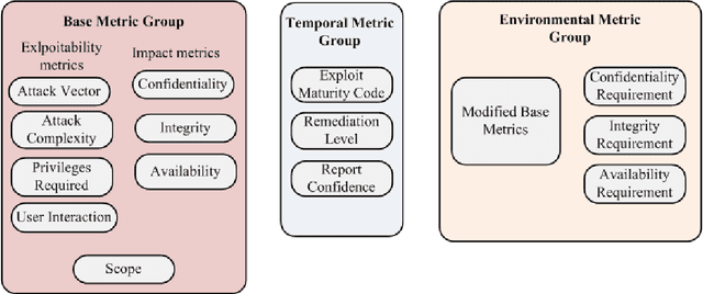 Figure 1 for A Comprehensive Metric for Resilience Evaluation of Power Distribution Systems under Cyber Attacks