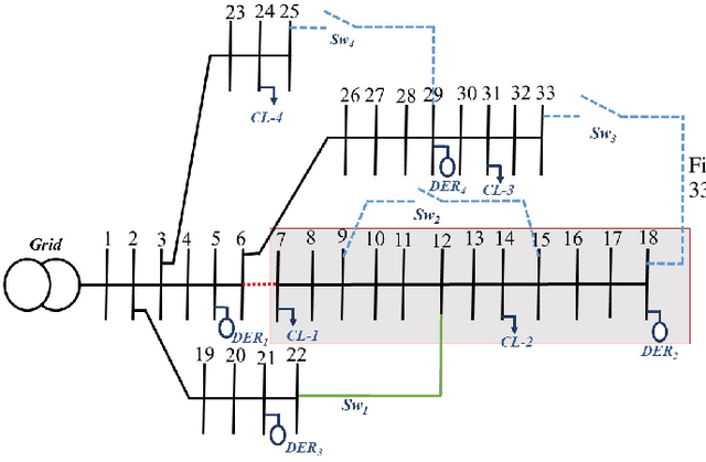 Figure 4 for A Comprehensive Metric for Resilience Evaluation of Power Distribution Systems under Cyber Attacks