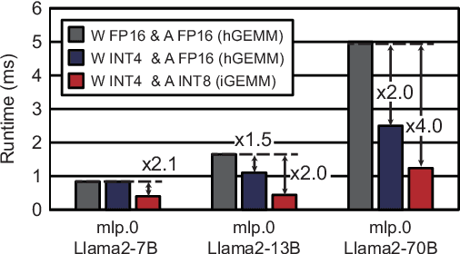 Figure 1 for OPAL: Outlier-Preserved Microscaling Quantization A ccelerator for Generative Large Language Models