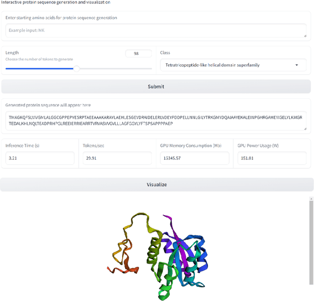 Figure 3 for Energy Efficient Protein Language Models: Leveraging Small Language Models with LoRA for Controllable Protein Generation