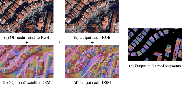 Figure 1 for Satellite Sunroof: High-res Digital Surface Models and Roof Segmentation for Global Solar Mapping