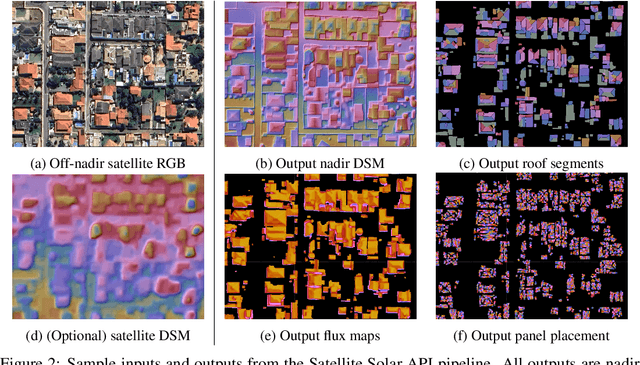 Figure 3 for Satellite Sunroof: High-res Digital Surface Models and Roof Segmentation for Global Solar Mapping