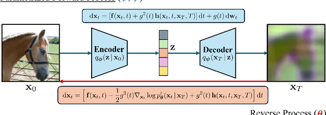 Figure 3 for Diffusion Bridge AutoEncoders for Unsupervised Representation Learning