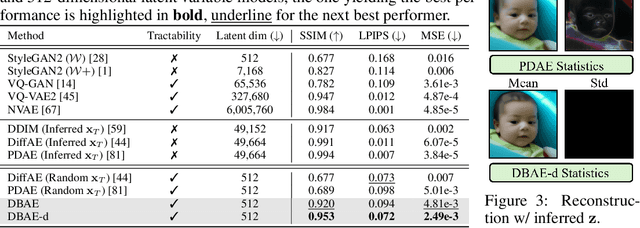 Figure 4 for Diffusion Bridge AutoEncoders for Unsupervised Representation Learning