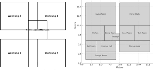 Figure 4 for Empowering Clients: Transformation of Design Processes Due to Generative AI