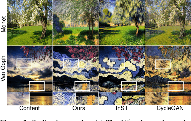 Figure 2 for ArtBank: Artistic Style Transfer with Pre-trained Diffusion Model and Implicit Style Prompt Bank