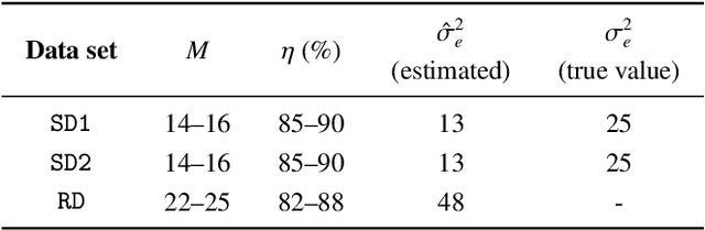 Figure 2 for On-the-fly spectral unmixing based on Kalman filtering