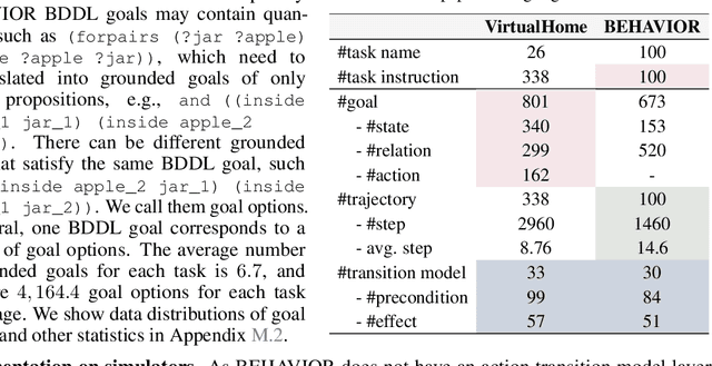 Figure 4 for Embodied Agent Interface: Benchmarking LLMs for Embodied Decision Making