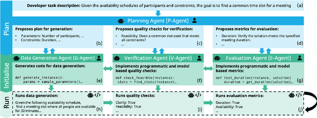 Figure 1 for BENCHAGENTS: Automated Benchmark Creation with Agent Interaction