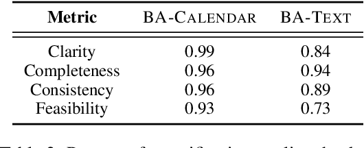 Figure 3 for BENCHAGENTS: Automated Benchmark Creation with Agent Interaction