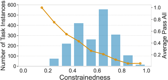 Figure 4 for BENCHAGENTS: Automated Benchmark Creation with Agent Interaction