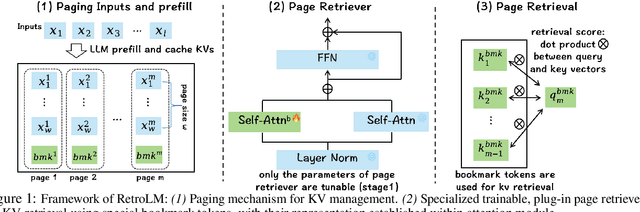 Figure 1 for Does RAG Really Perform Bad For Long-Context Processing?