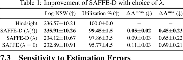 Figure 2 for Sequential Fair Resource Allocation under a Markov Decision Process Framework