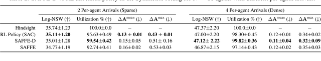 Figure 4 for Sequential Fair Resource Allocation under a Markov Decision Process Framework