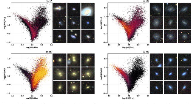 Figure 3 for Insights on Galaxy Evolution from Interpretable Sparse Feature Networks