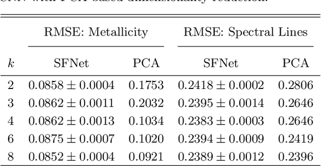 Figure 4 for Insights on Galaxy Evolution from Interpretable Sparse Feature Networks