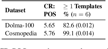 Figure 3 for Detection and Measurement of Syntactic Templates in Generated Text