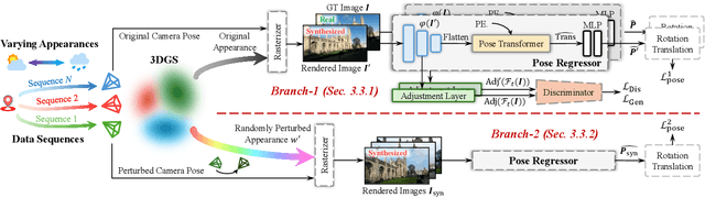 Figure 2 for Unleashing the Power of Data Synthesis in Visual Localization