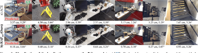 Figure 4 for Unleashing the Power of Data Synthesis in Visual Localization